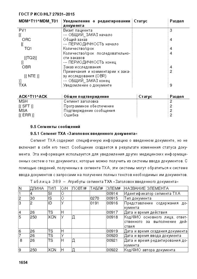 ГОСТ Р ИСО/HL 7 27931-2015, страница 1661